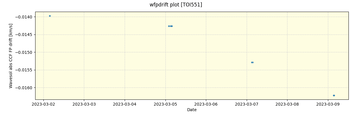 ../../../_images/debug_wfpdrift_plot_TOI551_nirps_he_offline_udem.png