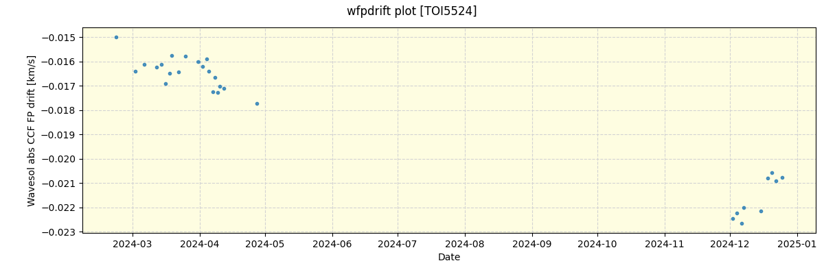 ../../../_images/debug_wfpdrift_plot_TOI5524_nirps_he_offline_udem.png