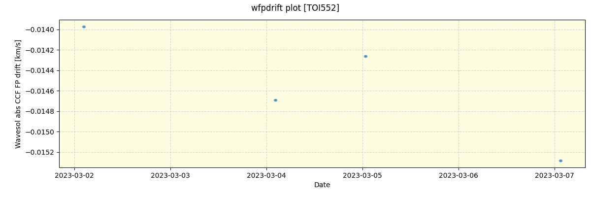 ../../../_images/debug_wfpdrift_plot_TOI552_nirps_he_offline_udem.png