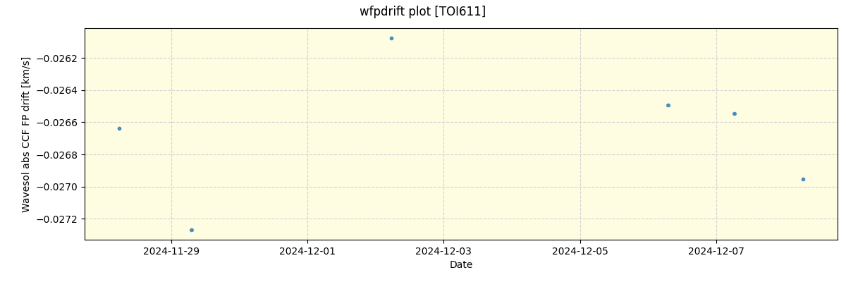 ../../../_images/debug_wfpdrift_plot_TOI611_nirps_ha_offline_udem.png