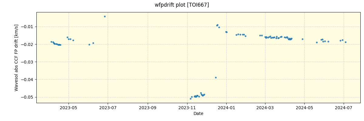 ../../../_images/debug_wfpdrift_plot_TOI667_nirps_he_offline_udem.png