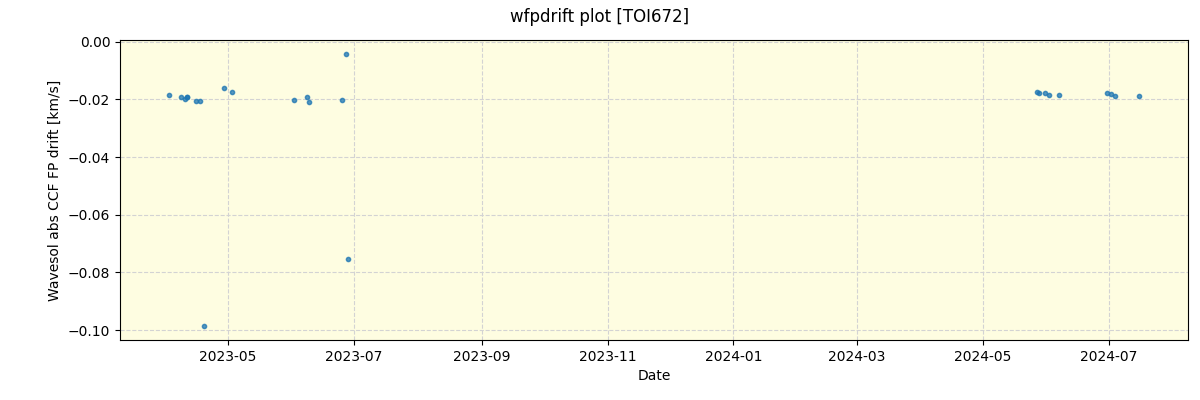 ../../../_images/debug_wfpdrift_plot_TOI672_nirps_he_offline_udem.png