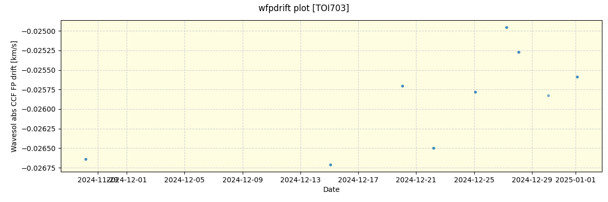 ../../../_images/debug_wfpdrift_plot_TOI703_nirps_ha_offline_udem.png