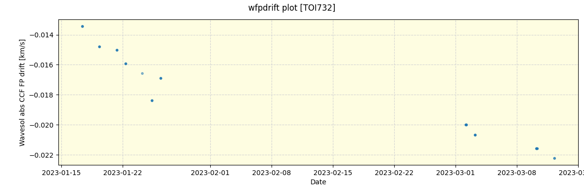 ../../../_images/debug_wfpdrift_plot_TOI732_nirps_ha_offline_udem.png