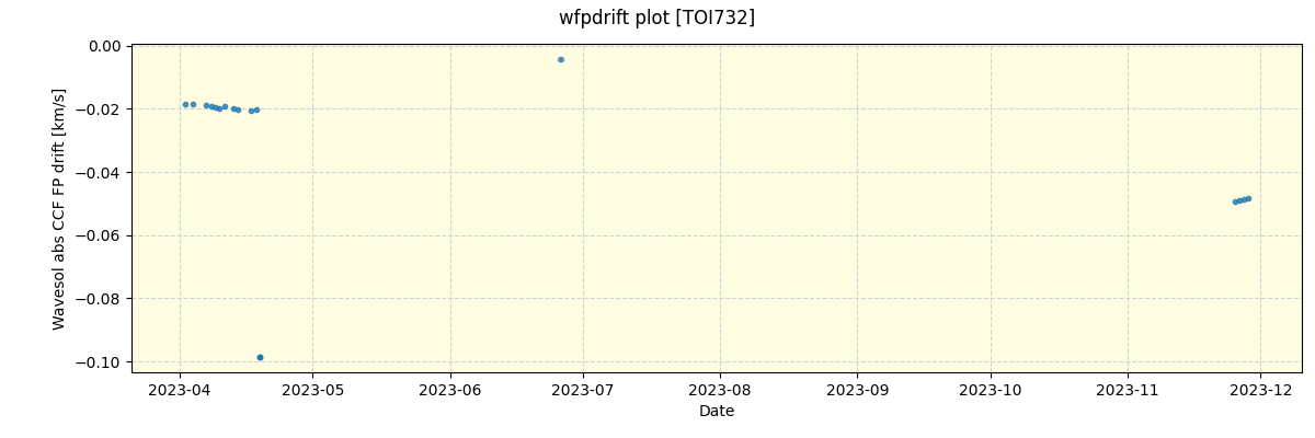 ../../../_images/debug_wfpdrift_plot_TOI732_nirps_he_offline_udem.png