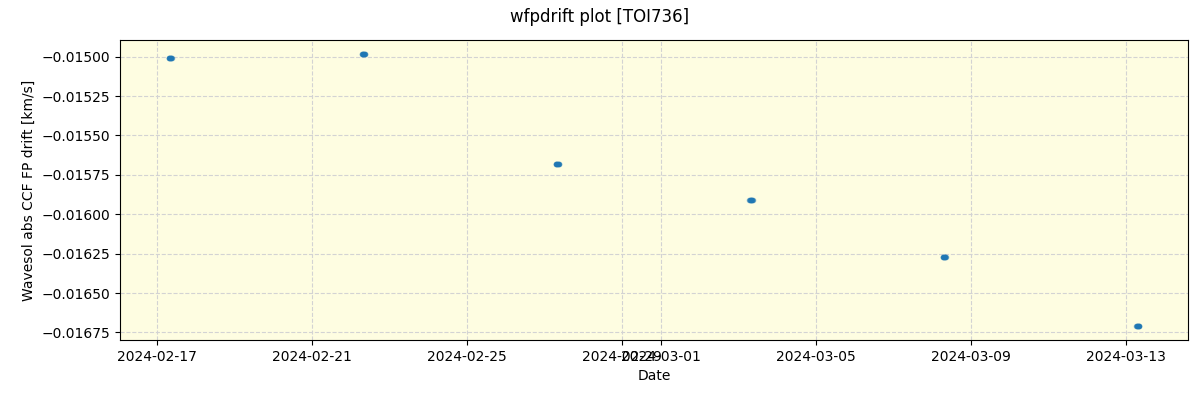 ../../../_images/debug_wfpdrift_plot_TOI736_nirps_he_offline_udem.png