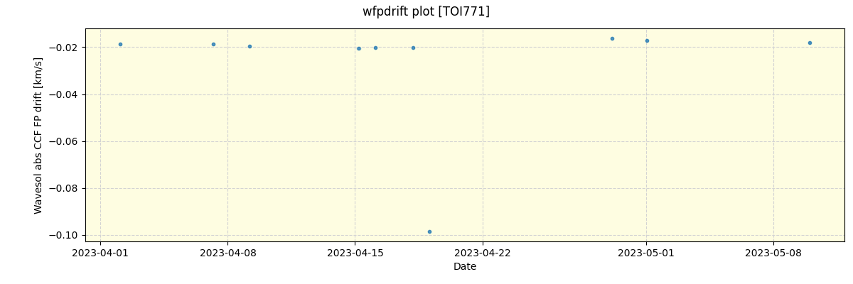 ../../../_images/debug_wfpdrift_plot_TOI771_nirps_he_offline_udem.png