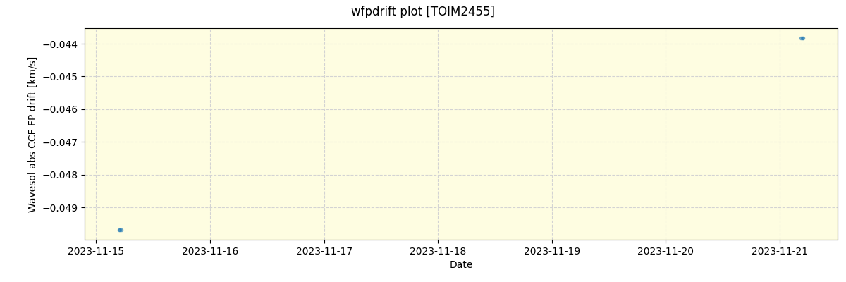 ../../../_images/debug_wfpdrift_plot_TOIM2455_nirps_he_offline_udem.png