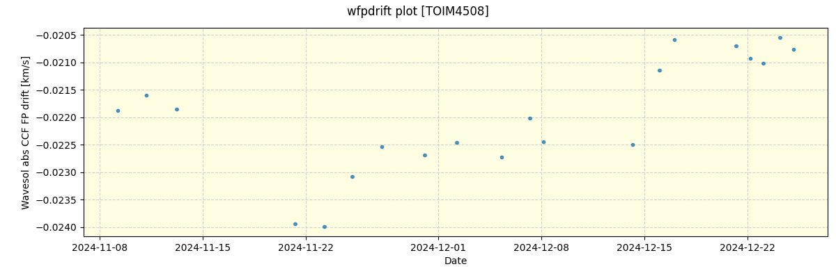 ../../../_images/debug_wfpdrift_plot_TOIM4508_nirps_he_offline_udem.png