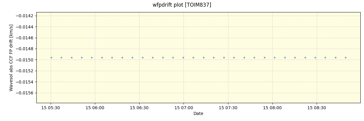 ../../../_images/debug_wfpdrift_plot_TOIM837_nirps_he_offline_udem.png