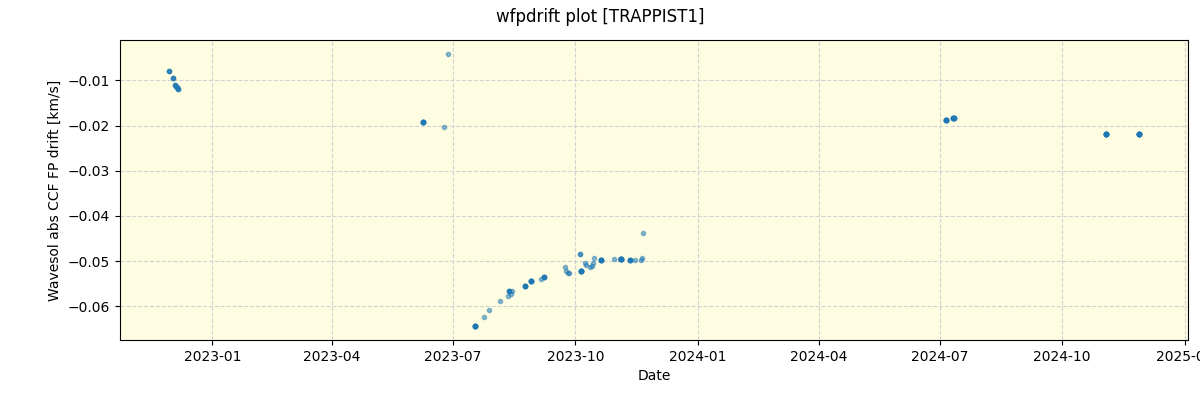 ../../../_images/debug_wfpdrift_plot_TRAPPIST1_nirps_he_offline_udem.png