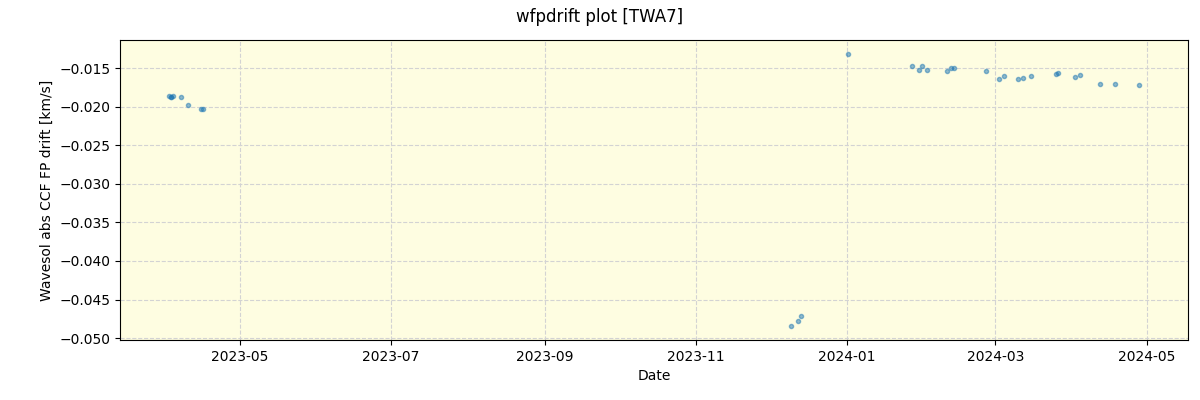 ../../../_images/debug_wfpdrift_plot_TWA7_nirps_he_offline_udem.png