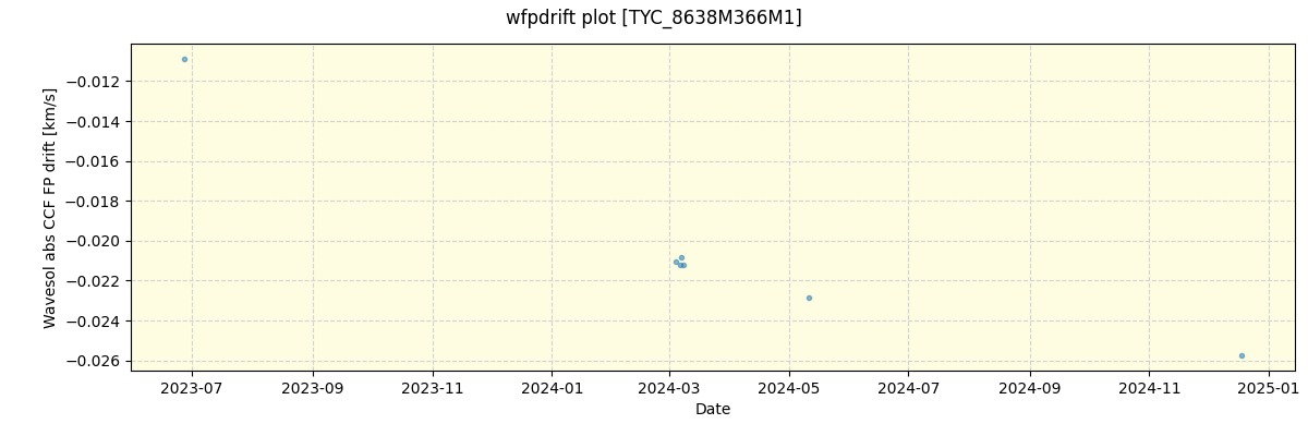 ../../../_images/debug_wfpdrift_plot_TYC_8638M366M1_nirps_ha_offline_udem.png