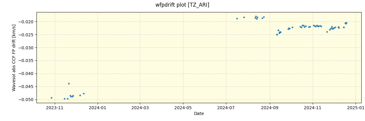 ../../../_images/debug_wfpdrift_plot_TZ_ARI_nirps_he_offline_udem.png