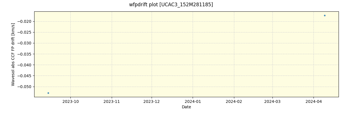 ../../../_images/debug_wfpdrift_plot_UCAC3_152M281185_nirps_he_offline_udem.png