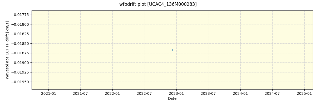 ../../../_images/debug_wfpdrift_plot_UCAC4_136M000283_nirps_ha_offline_udem.png