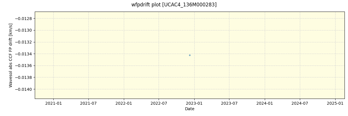 ../../../_images/debug_wfpdrift_plot_UCAC4_136M000283_nirps_he_offline_udem.png