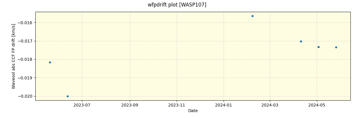 ../../../_images/debug_wfpdrift_plot_WASP107_nirps_he_offline_udem.png