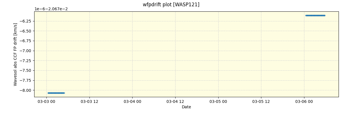 ../../../_images/debug_wfpdrift_plot_WASP121_nirps_ha_offline_udem.png