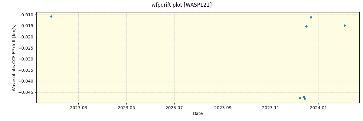 ../../../_images/debug_wfpdrift_plot_WASP121_nirps_he_offline_udem.png