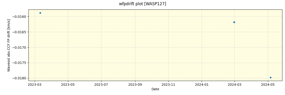 ../../../_images/debug_wfpdrift_plot_WASP127_nirps_he_offline_udem.png