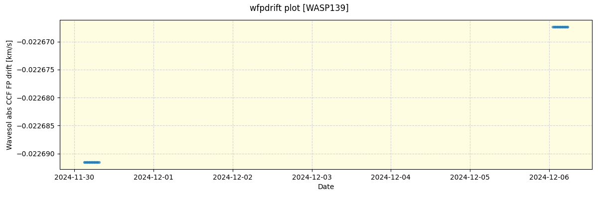 ../../../_images/debug_wfpdrift_plot_WASP139_nirps_he_offline_udem.png