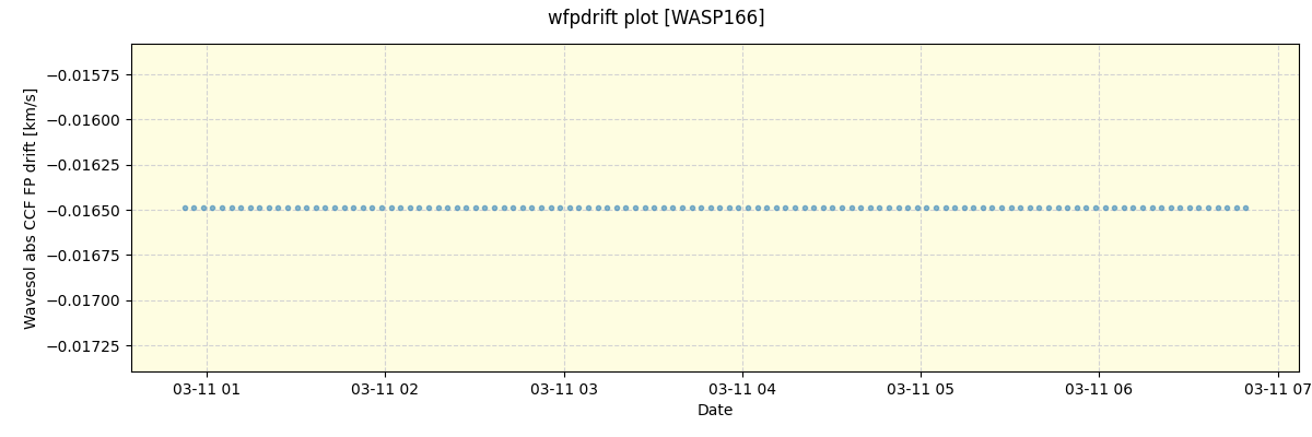 ../../../_images/debug_wfpdrift_plot_WASP166_nirps_he_offline_udem.png