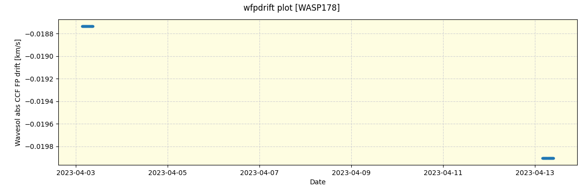 ../../../_images/debug_wfpdrift_plot_WASP178_nirps_he_offline_udem.png