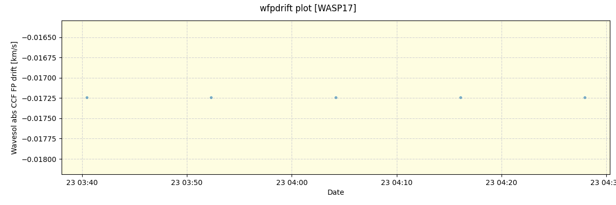 ../../../_images/debug_wfpdrift_plot_WASP17_nirps_he_offline_udem.png