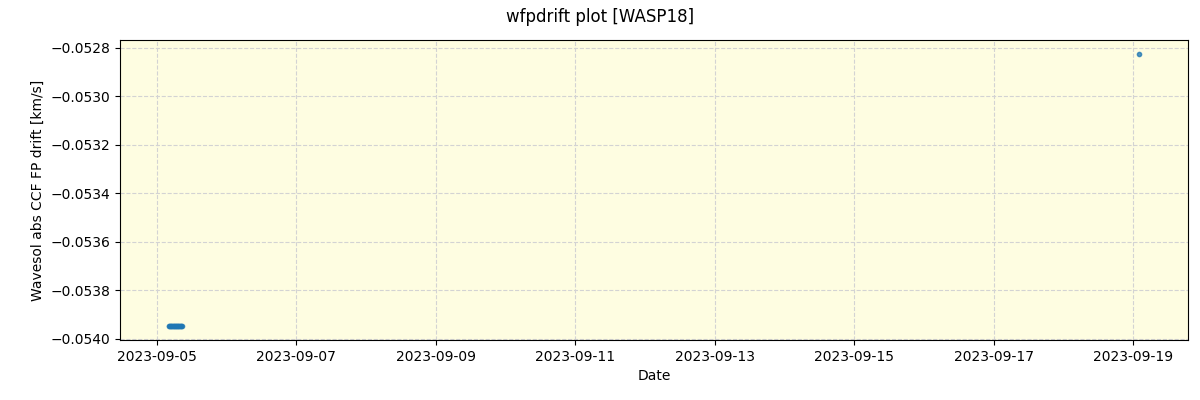 ../../../_images/debug_wfpdrift_plot_WASP18_nirps_he_offline_udem.png