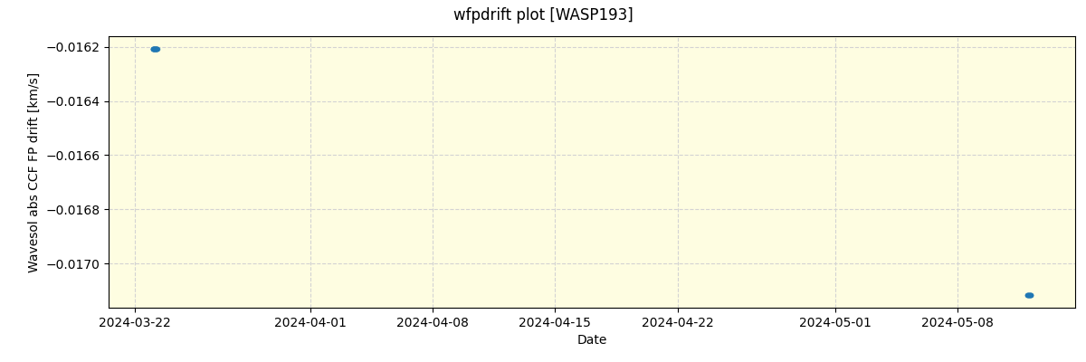 ../../../_images/debug_wfpdrift_plot_WASP193_nirps_he_offline_udem.png