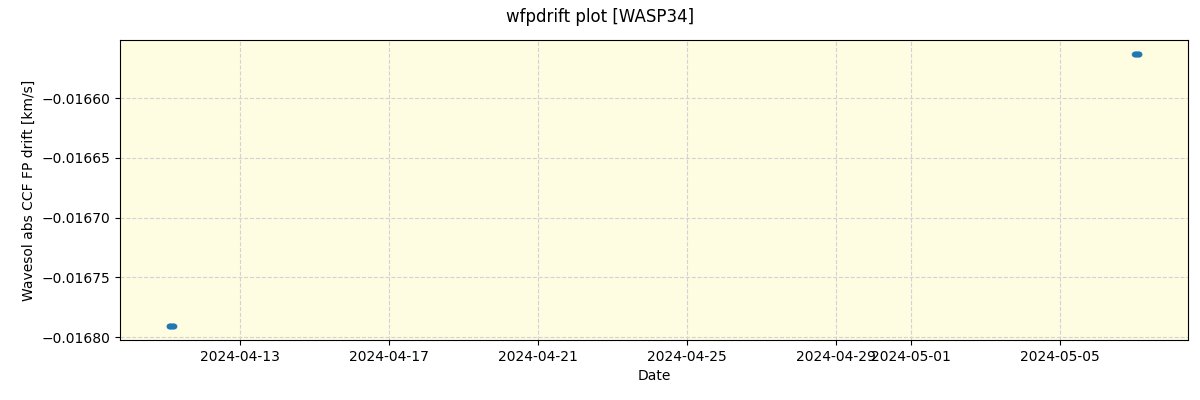 ../../../_images/debug_wfpdrift_plot_WASP34_nirps_he_offline_udem.png