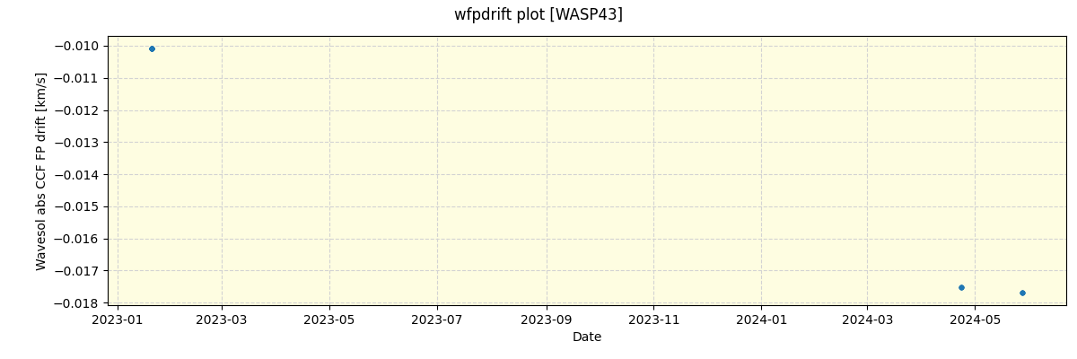 ../../../_images/debug_wfpdrift_plot_WASP43_nirps_he_offline_udem.png