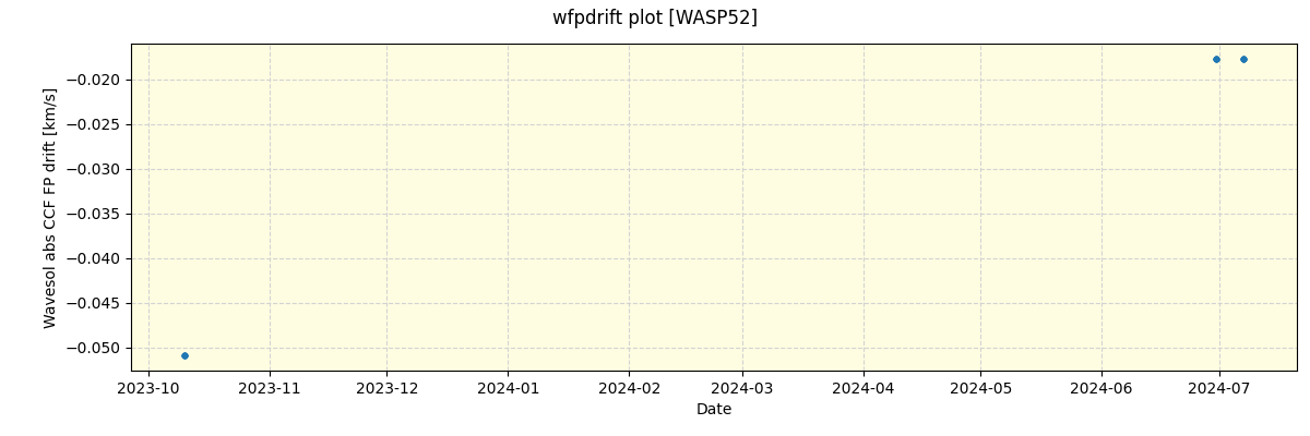 ../../../_images/debug_wfpdrift_plot_WASP52_nirps_he_offline_udem.png