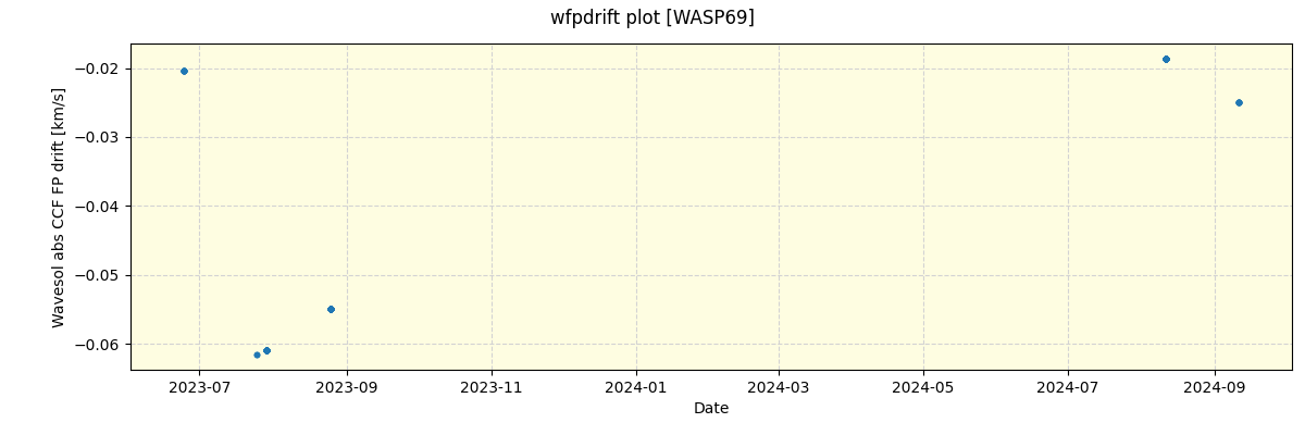 ../../../_images/debug_wfpdrift_plot_WASP69_nirps_he_offline_udem.png