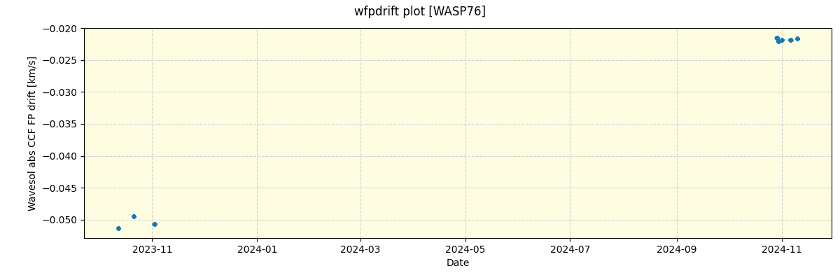 ../../../_images/debug_wfpdrift_plot_WASP76_nirps_he_offline_udem.png