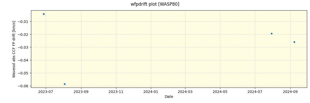 ../../../_images/debug_wfpdrift_plot_WASP80_nirps_he_offline_udem.png