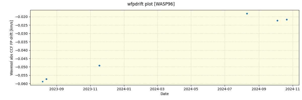 ../../../_images/debug_wfpdrift_plot_WASP96_nirps_he_offline_udem.png