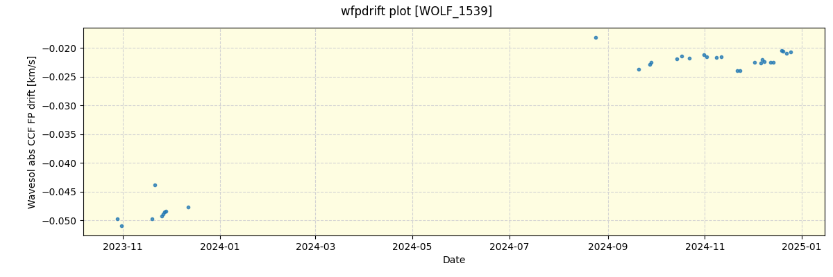 ../../../_images/debug_wfpdrift_plot_WOLF_1539_nirps_he_offline_udem.png