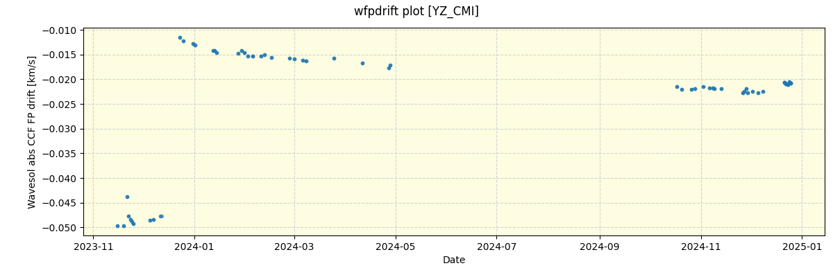 ../../../_images/debug_wfpdrift_plot_YZ_CMI_nirps_he_offline_udem.png