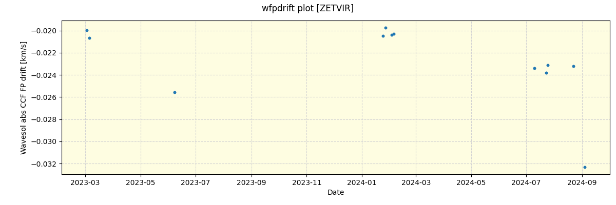 ../../../_images/debug_wfpdrift_plot_ZETVIR_nirps_ha_offline_udem.png