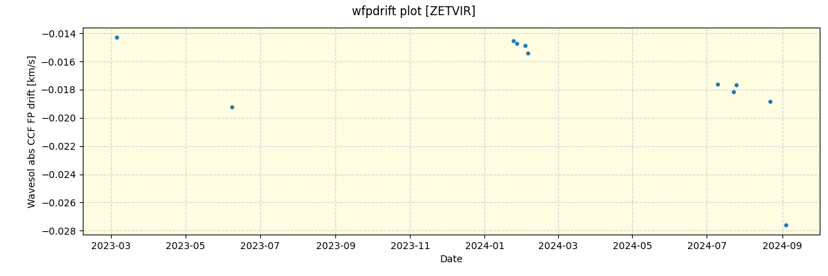 ../../../_images/debug_wfpdrift_plot_ZETVIR_nirps_he_offline_udem.png