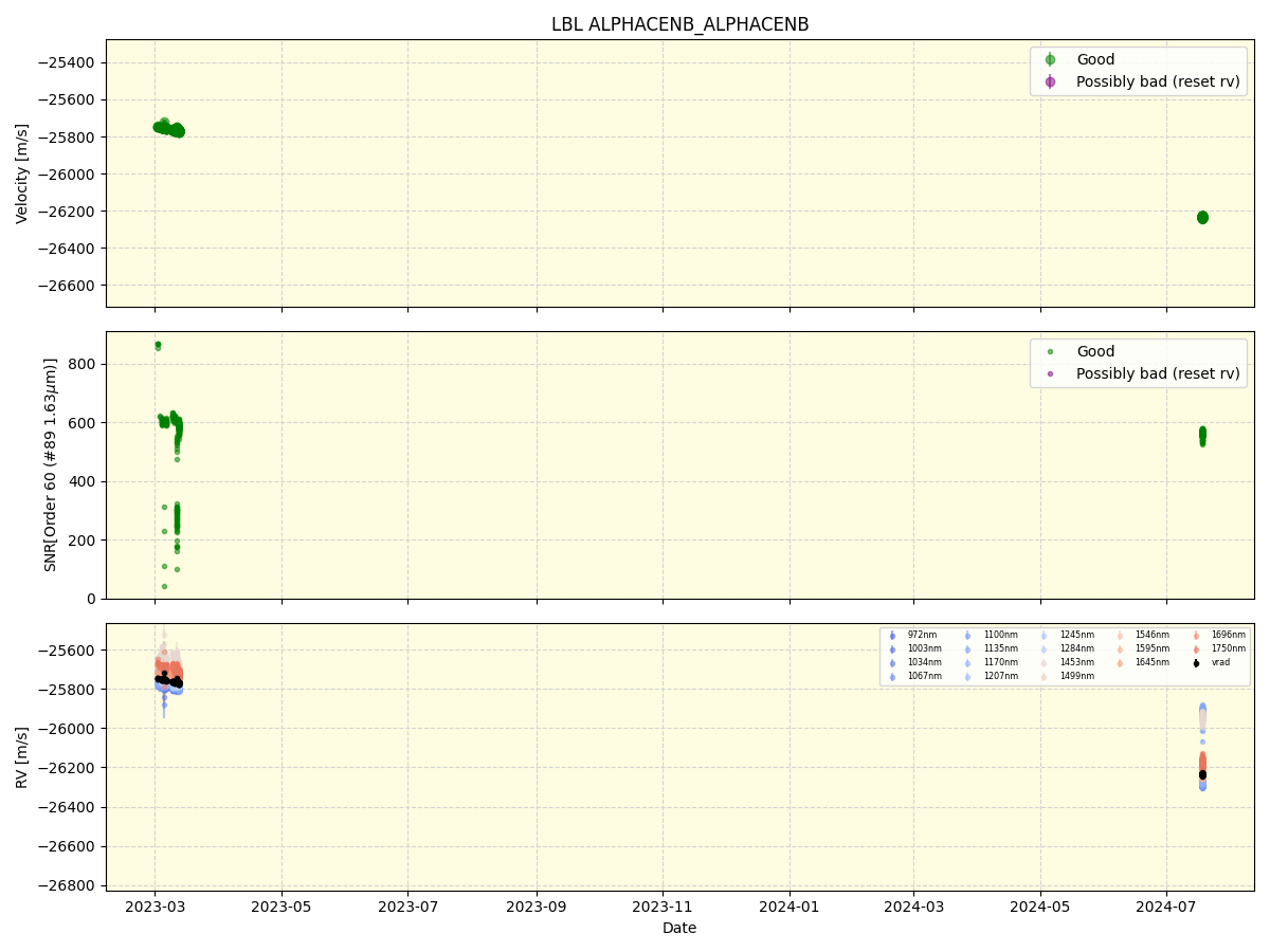 ../../../_images/lbl_plot_ALPHACENB_ALPHACENB_nirps_he_offline_udem.png