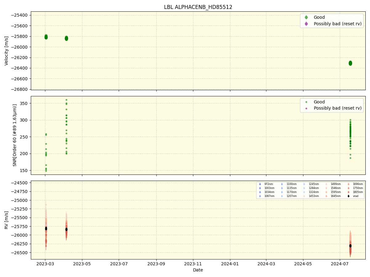 ../../../_images/lbl_plot_ALPHACENB_HD85512_nirps_ha_offline_udem.png