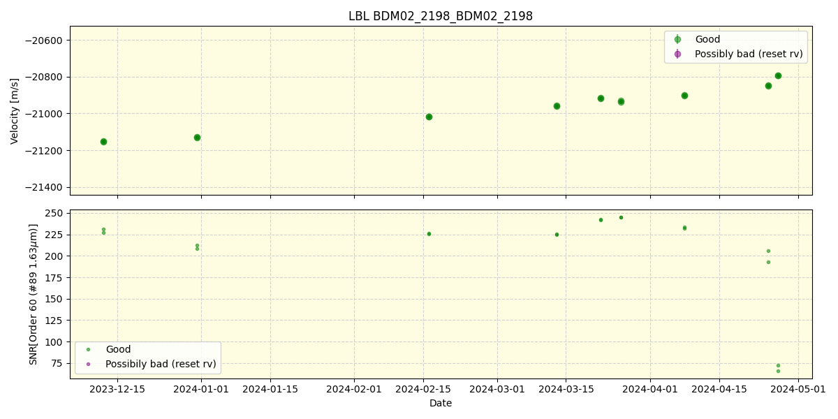 ../../../_images/lbl_plot_BDM02_2198_BDM02_2198_nirps_he_offline_udem.png