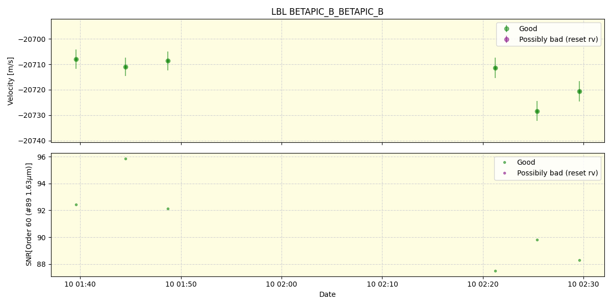 ../../../_images/lbl_plot_BETAPIC_B_BETAPIC_B_nirps_ha_offline_udem.png