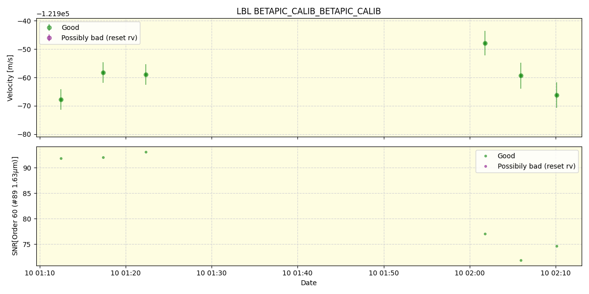 ../../../_images/lbl_plot_BETAPIC_CALIB_BETAPIC_CALIB_nirps_ha_offline_udem.png