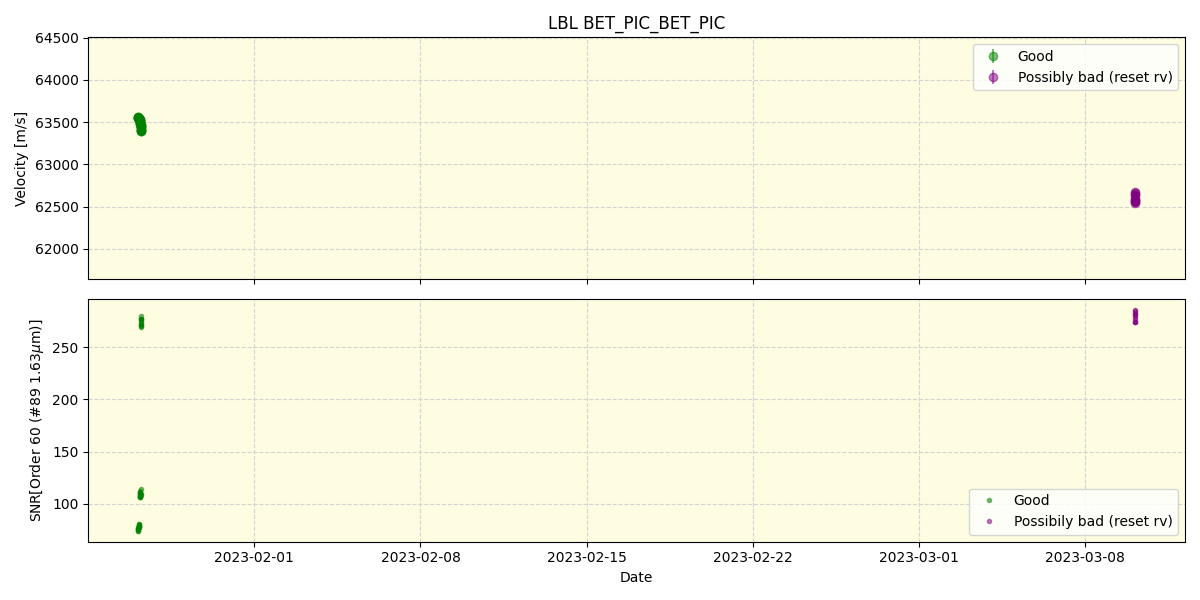 ../../../_images/lbl_plot_BET_PIC_BET_PIC_nirps_ha_offline_udem.png