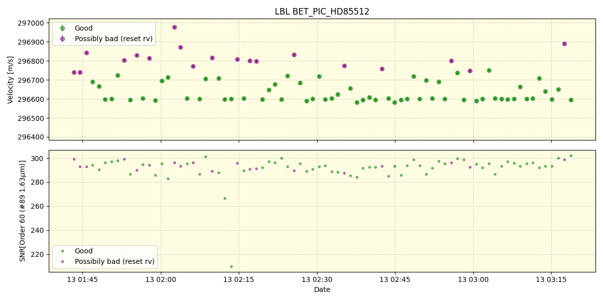 ../../../_images/lbl_plot_BET_PIC_HD85512_nirps_he_offline_udem.png