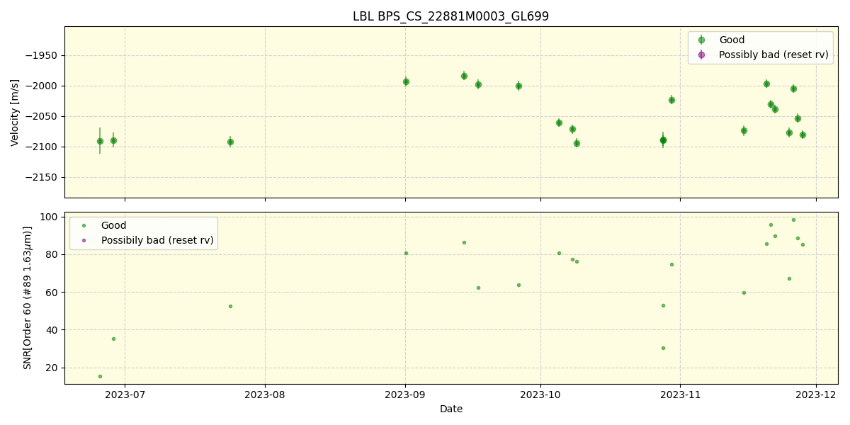 ../../../_images/lbl_plot_BPS_CS_22881M0003_GL699_nirps_he_offline_udem.png